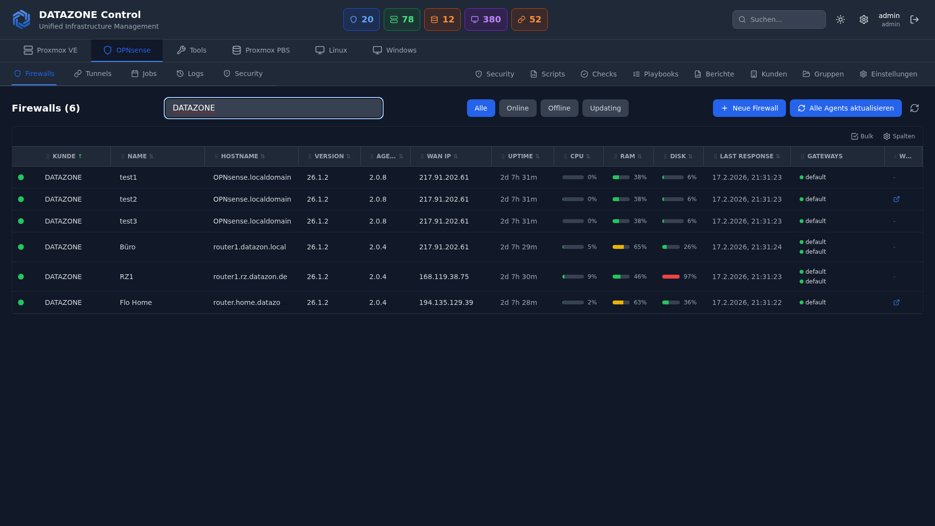 DATAZONE Control Dashboard – Mehrere OPNsense Firewalls zentral verwalten mit Gateway-Status und VPN-Monitoring