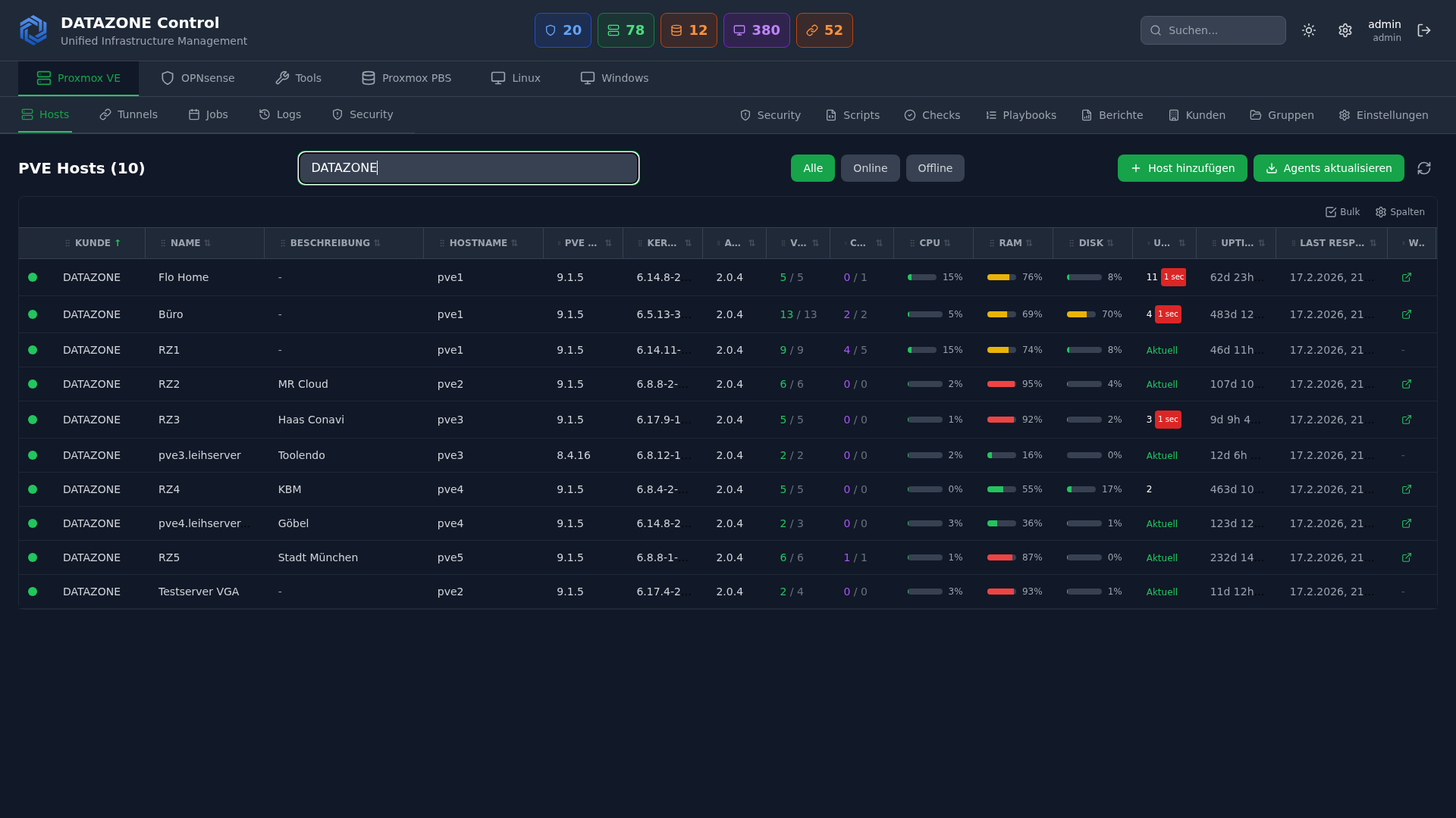 DATAZONE Control Dashboard – Mehrere Proxmox VE Cluster zentral verwalten mit VM-Übersicht, Storage und Node-Monitoring