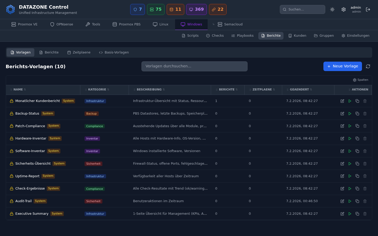 DATAZONE Control – Security Reports mit Wazuh SIEM Alerts und SCA Compliance-Übersicht für MSPs